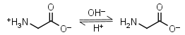 Glycine, biological buffers structure