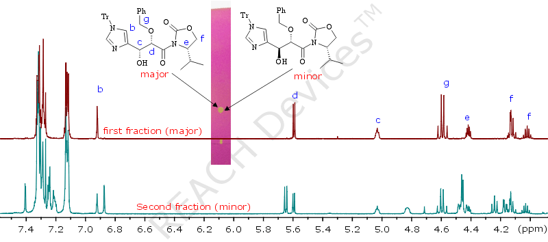 Separation example